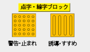 点字・線字ブロックのイラスト