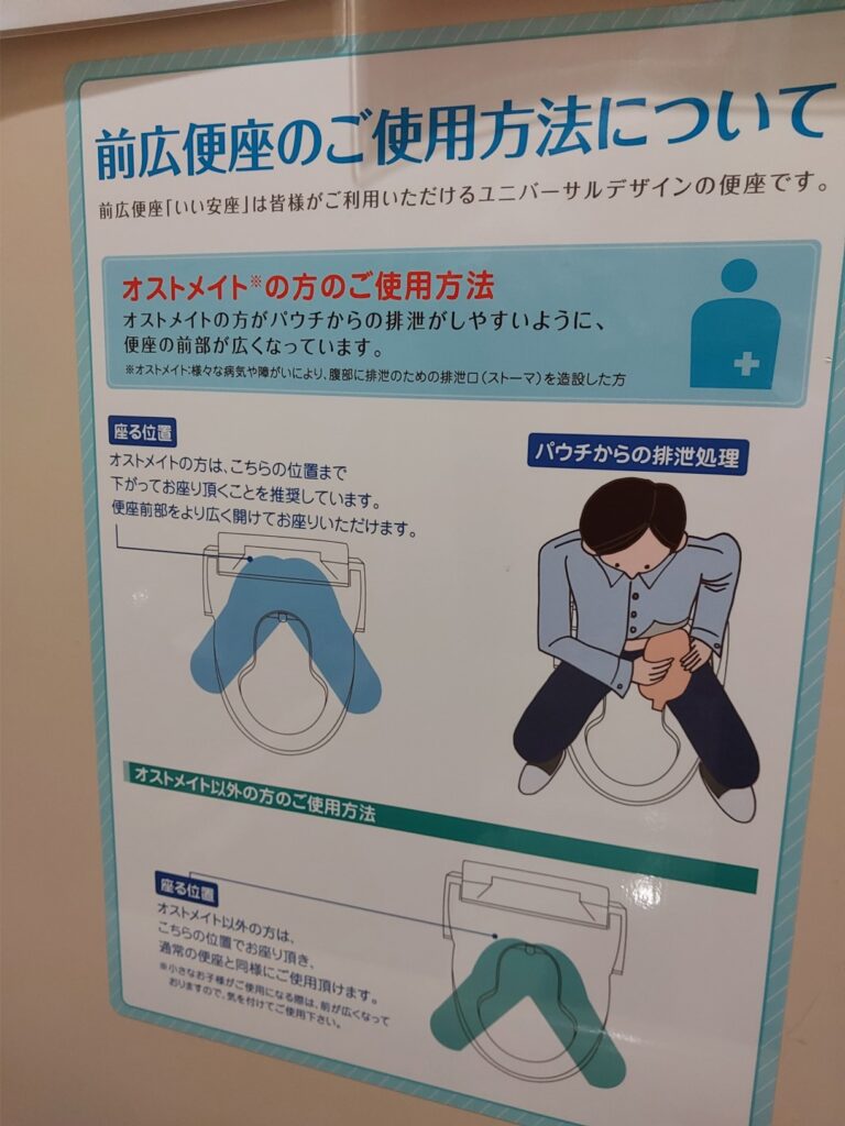 オストメイト対応トイレの使用方法(ポスターの写真)