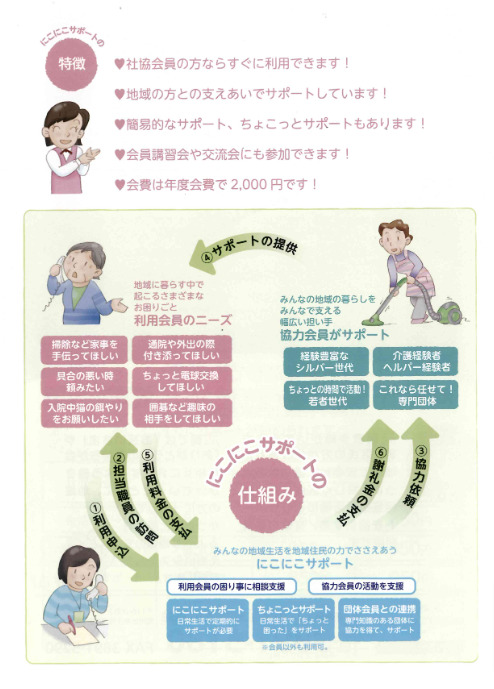 にこにこサポートパンフレット画像2
