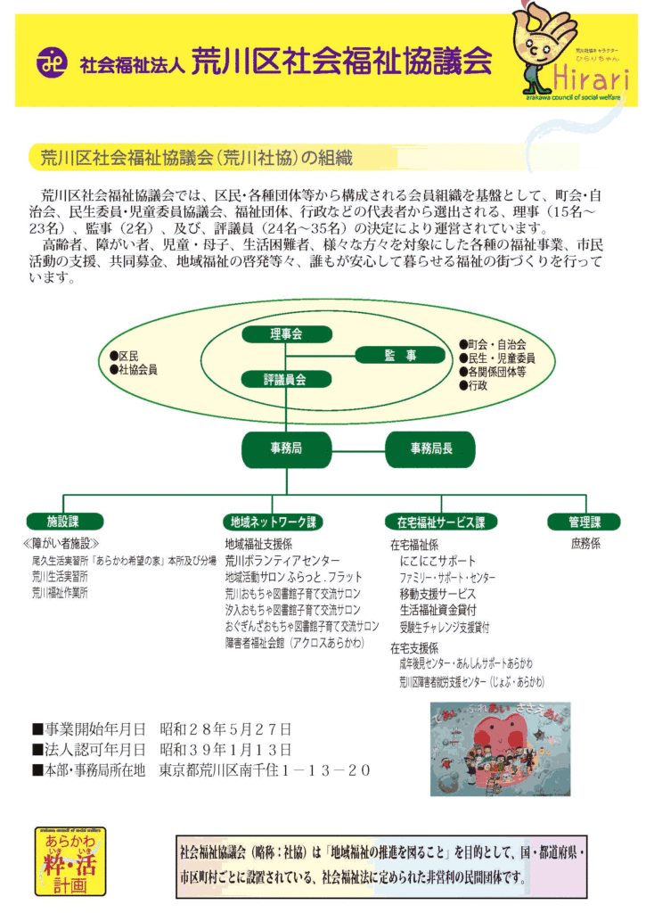 組織図